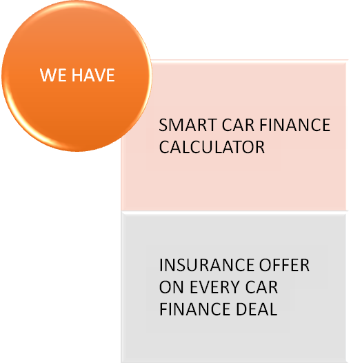 car finance ireland