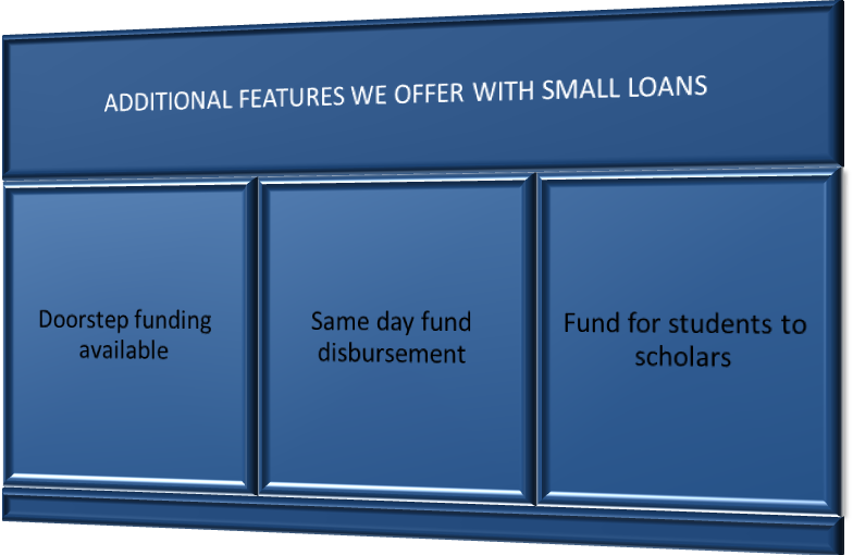 small loans in Ireland